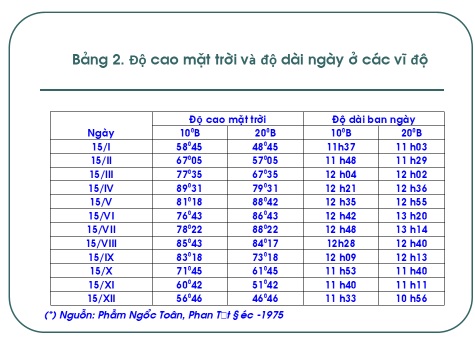 Lý do có những ngày hè nắng nóng, oi bức